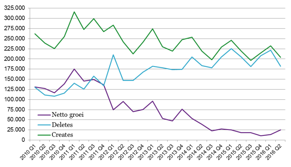 bron: www.sidn.nl